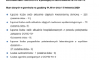 Komunikat Państwowego Powiatowego Inspektora Sanitarnego w Węgrowie z dnia 15 kwietnia 2020 r.